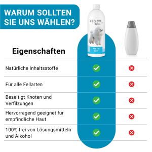 Fellon Anti Filz 1 Ltr. Entfilzungsspray für Hunde Nachfüllflasche